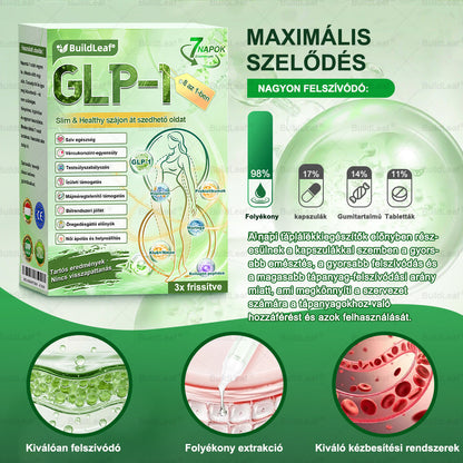 🍃BuildLeaf® GLP-1 8-az-1 Slim & Egészséges Oldat (Napi 1 adag · Eredmény 7 nap alatt),Segíti a fogyást, védi a szívet, szabályozza a cukorszintet, javítja az emésztést és az ízületeket — miközben feszesíti a bőrt és növeli az energiát.